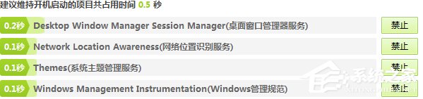 我来说说Win7系统进程优化的方法（win7系统进程查看器）
