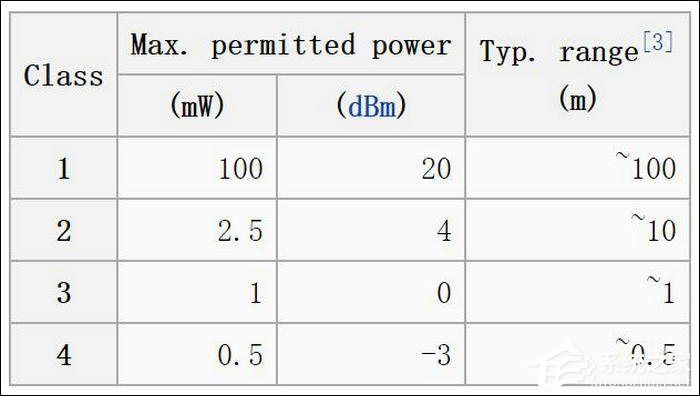 我来说说蓝牙是什么