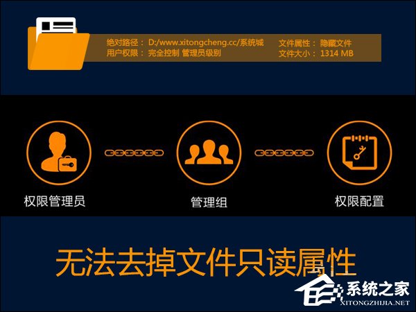 Win7系统权限不够文件夹无法去掉只读属性怎么办?