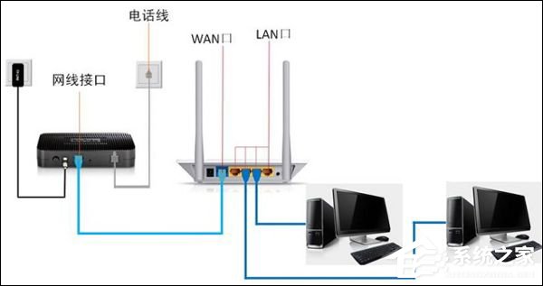 我来说说路由器设置网址登陆为192.168.1.1打不开怎么办（手机路由器设置网址192.168.1.1）