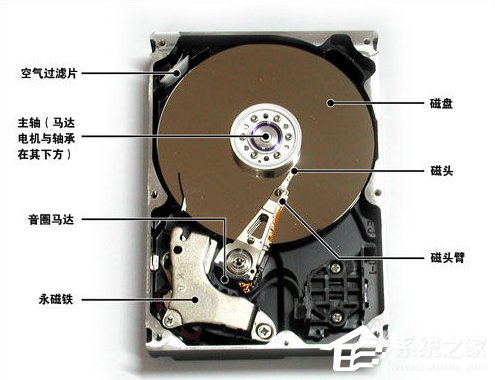 硬盘寿命有多久?机械硬盘比固态硬盘更长寿吗?