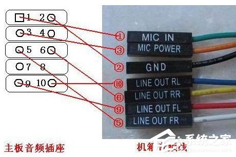我来说说WinXP系统前置音频没声音怎么办