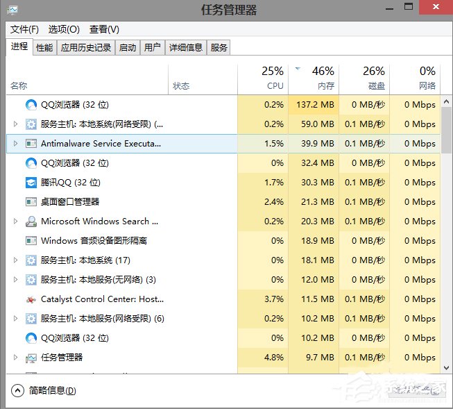 我来说说Win7系统任务管理器中的windows资源管理器关了如何解决