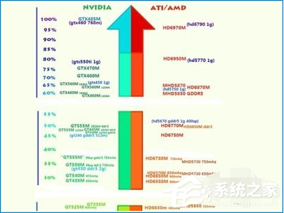 显卡N卡和A卡的区别哪里?