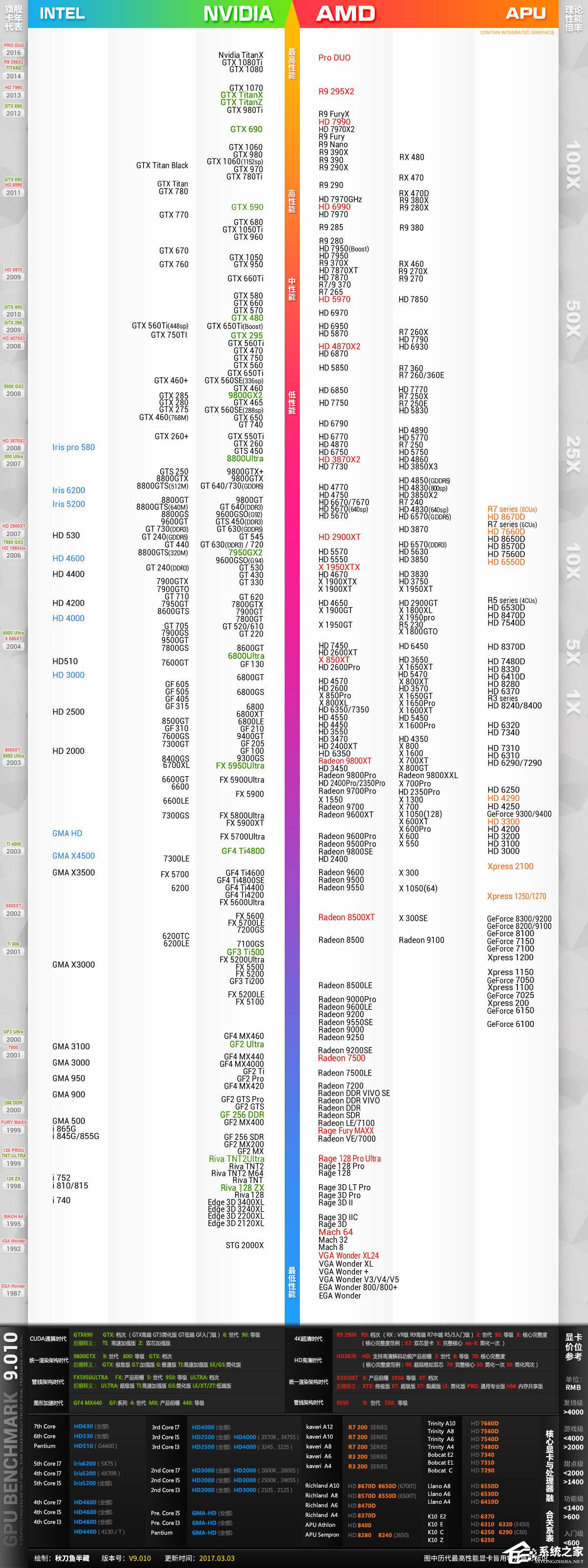 我来说说显卡天梯图2017最新版（显卡功耗天梯图2017）