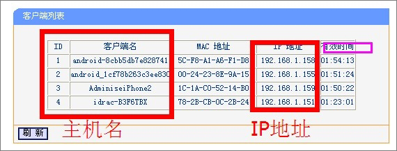 DHCP服务器是什么?Win7系统下DHCP服务器怎么设置启动?