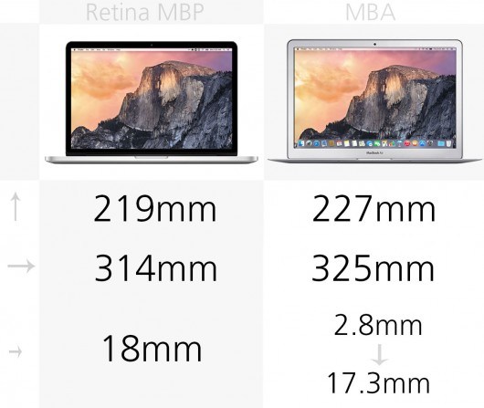 我来说说MacBook