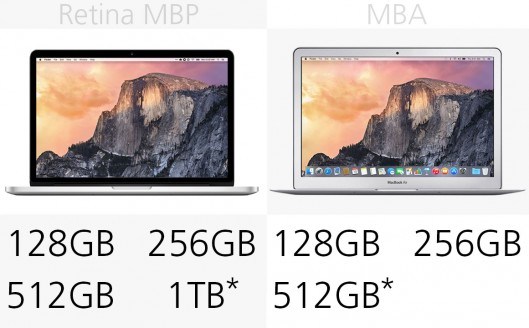 我来说说MacBook