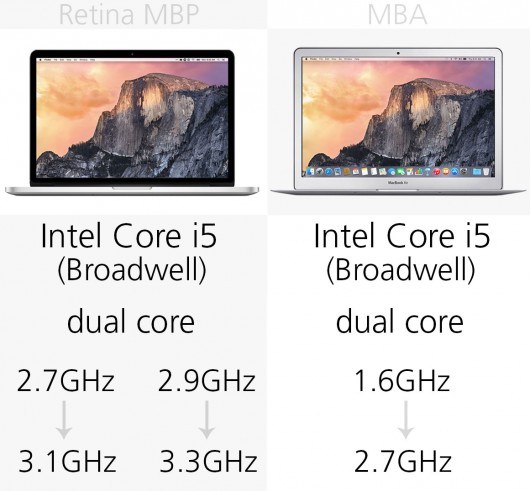 我来说说MacBook