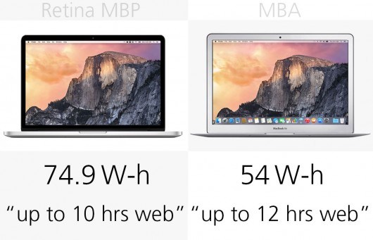 我来说说MacBook
