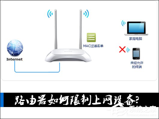 我来说说路由器如何限制上网设备