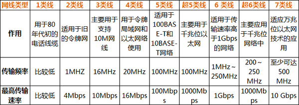 我来说说什么是超五类网线