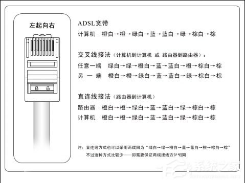 我来说说网线水晶头怎么接