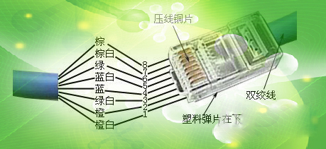 我来说说网线水晶头怎么接