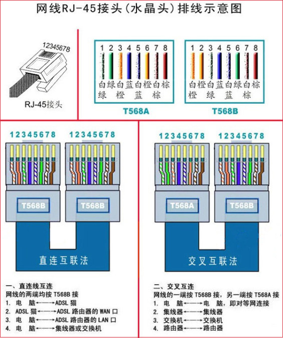 我来说说网线水晶头怎么接