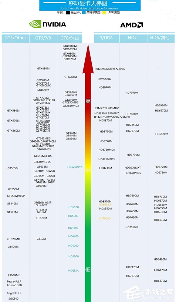 我来说说1987~2016年10月旗舰显卡最佳性能代表：显卡天梯图