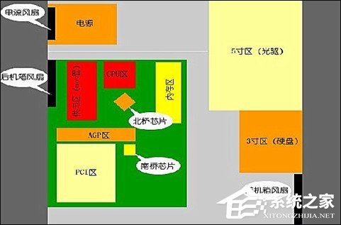 我来说说主机机箱风道怎么走比较合适