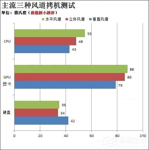 我来说说主机机箱风道怎么走比较合适