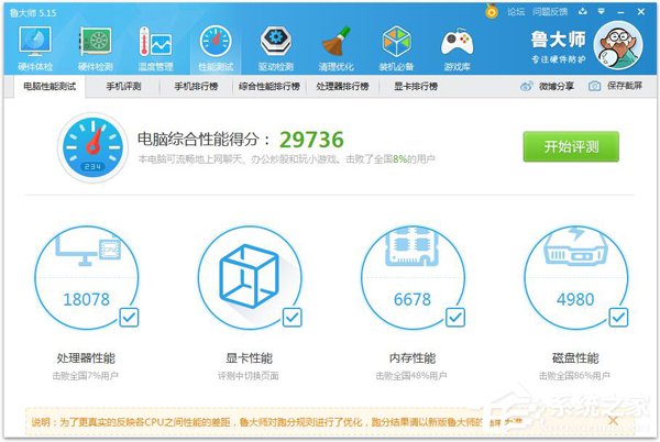 我来说说鲁大师跑分有什么用