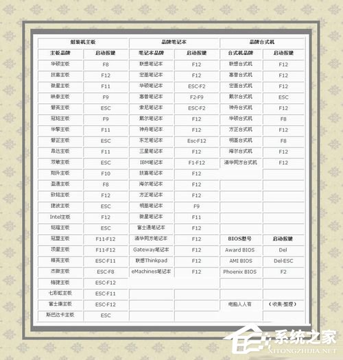 我来说说WinXP系统如何重置网络命令
