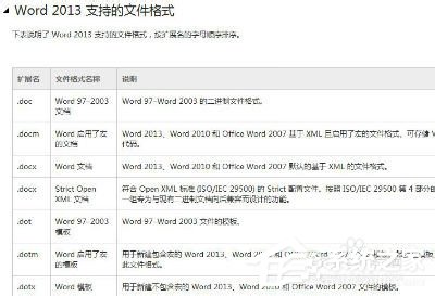 我来说说Win7该文件没有与之关联的程序来执行操作的解决方法