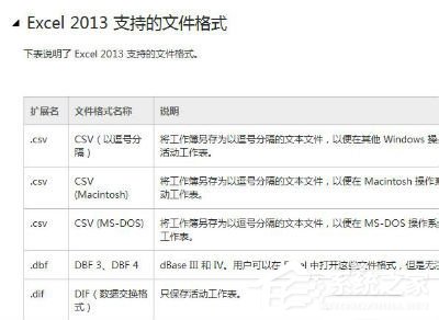 我来说说Win7该文件没有与之关联的程序来执行操作的解决方法