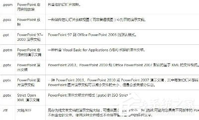 我来说说Win7该文件没有与之关联的程序来执行操作的解决方法