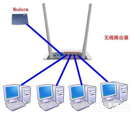 我来说说Win7系统路由器怎么当交换机用