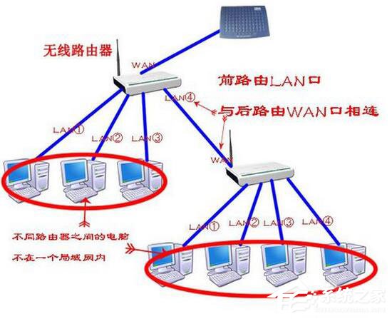 我来说说Win7系统路由器怎么当交换机用