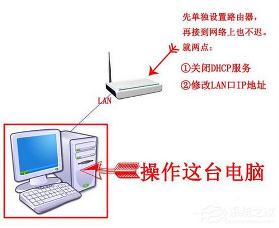 我来说说Win7系统路由器怎么当交换机用