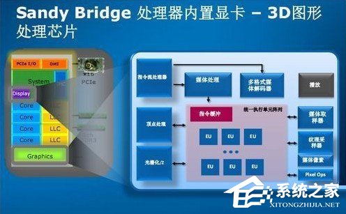 我来说说独立显卡、核心显卡、集成显卡有何区别（显卡独立显卡和集成显卡的区别）