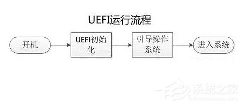 我来说说Uefi启动是什么意思（uefi启动是什么意思是不是u盘启动）
