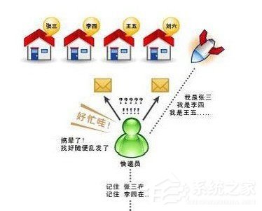 我来说说Win7系统电脑经常掉线如何解决