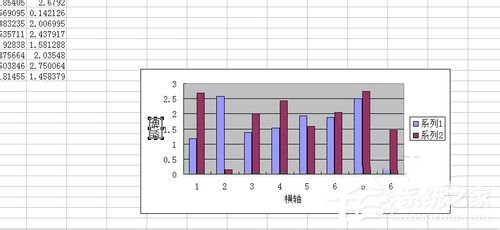 我来说说Excel图表制作的方法（Excel图表制作BI看板）