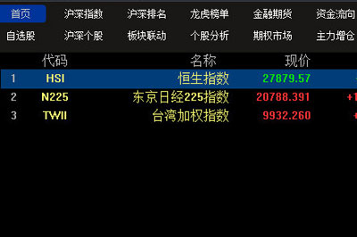 我来说说中原证券网上交易专业版外汇行情使用说明