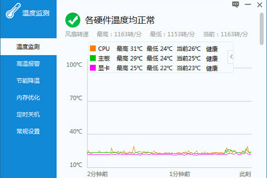 我来说说驱动人生怎么监测温度