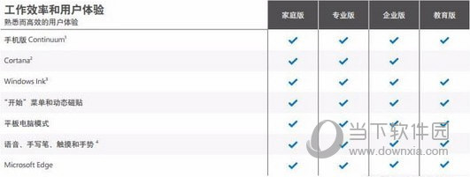 我来说说Win10教育版和专业版的区别（win10教育版怎么升级专业版）