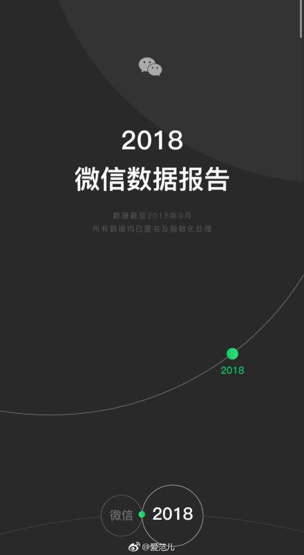 我来说说2018微信年度数据报告我来说说