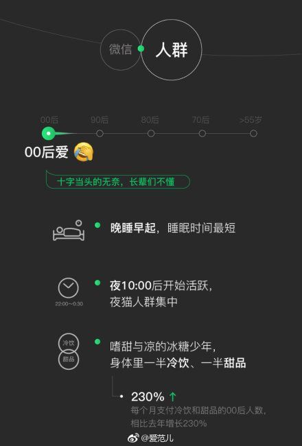 我来说说2018微信年度数据报告我来说说