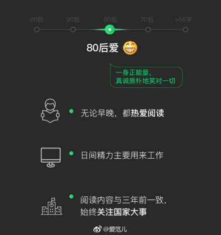 我来说说2018微信年度数据报告我来说说