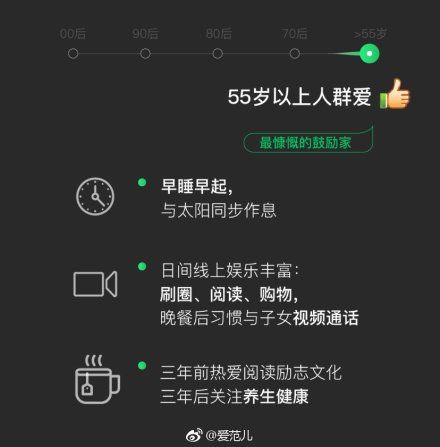 我来说说2018微信年度数据报告我来说说