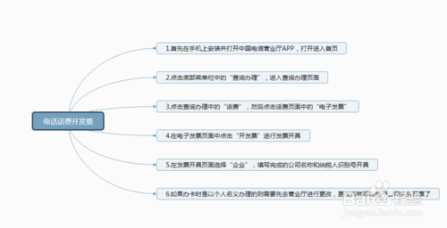 我来说说中国电信话费怎么开具公司税号的发票。