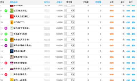 我来说说新商盟网上订烟系统怎么订烟。