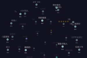 我来说说在soulAPP里进行匹配的方法介绍。
