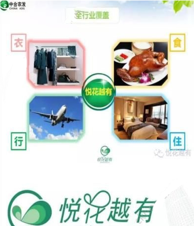 我来说说悦花越有APP的具体使用步骤。