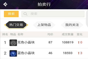 我来说说在DNF助手中拍卖行位置的图文介绍。