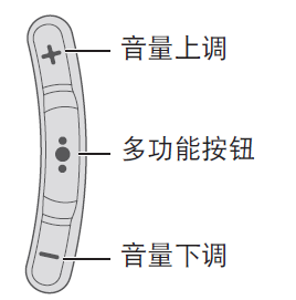 我来说说Bose SoundSport耳机控制音乐的方法介绍。