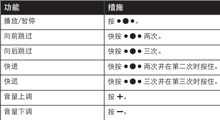 我来说说Bose SoundSport耳机控制音乐的方法介绍。