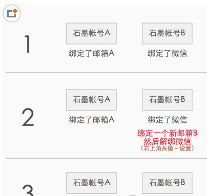我来说说石墨文档APP捋清账号的步骤讲解。