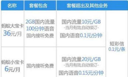 我来说说蚂蚁宝卡开通的具体流程。